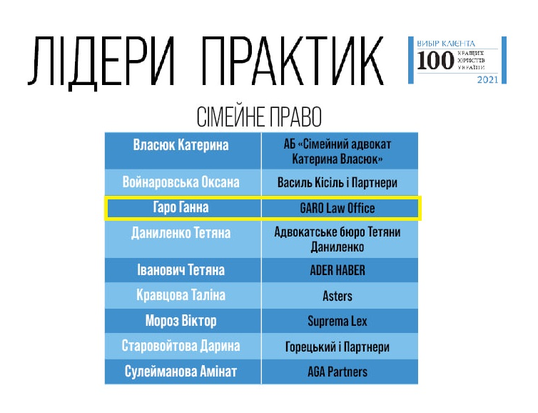 Ганна Гаро – кращий юрист-лідер практики сімейного права 2021